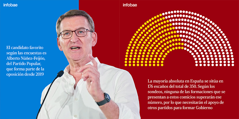 The image contains a man wearing glasses, a white shirt, and a watch, speaking into a microphone. The background is red with a pattern of yellow dots. There is text in Spanish on the image. The image is tagged with 'infobae' and 'politician'.